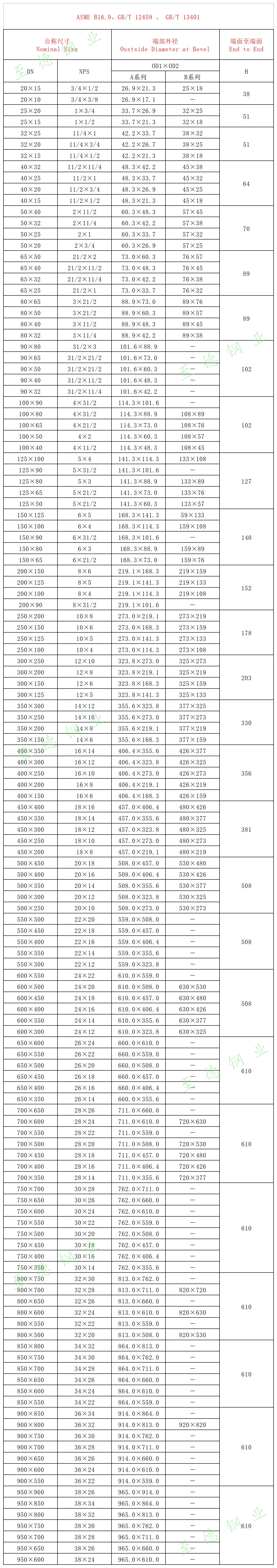 不銹鋼異徑管（大小頭）規(guī)格尺寸對照表（A系列、B系列）.jpg